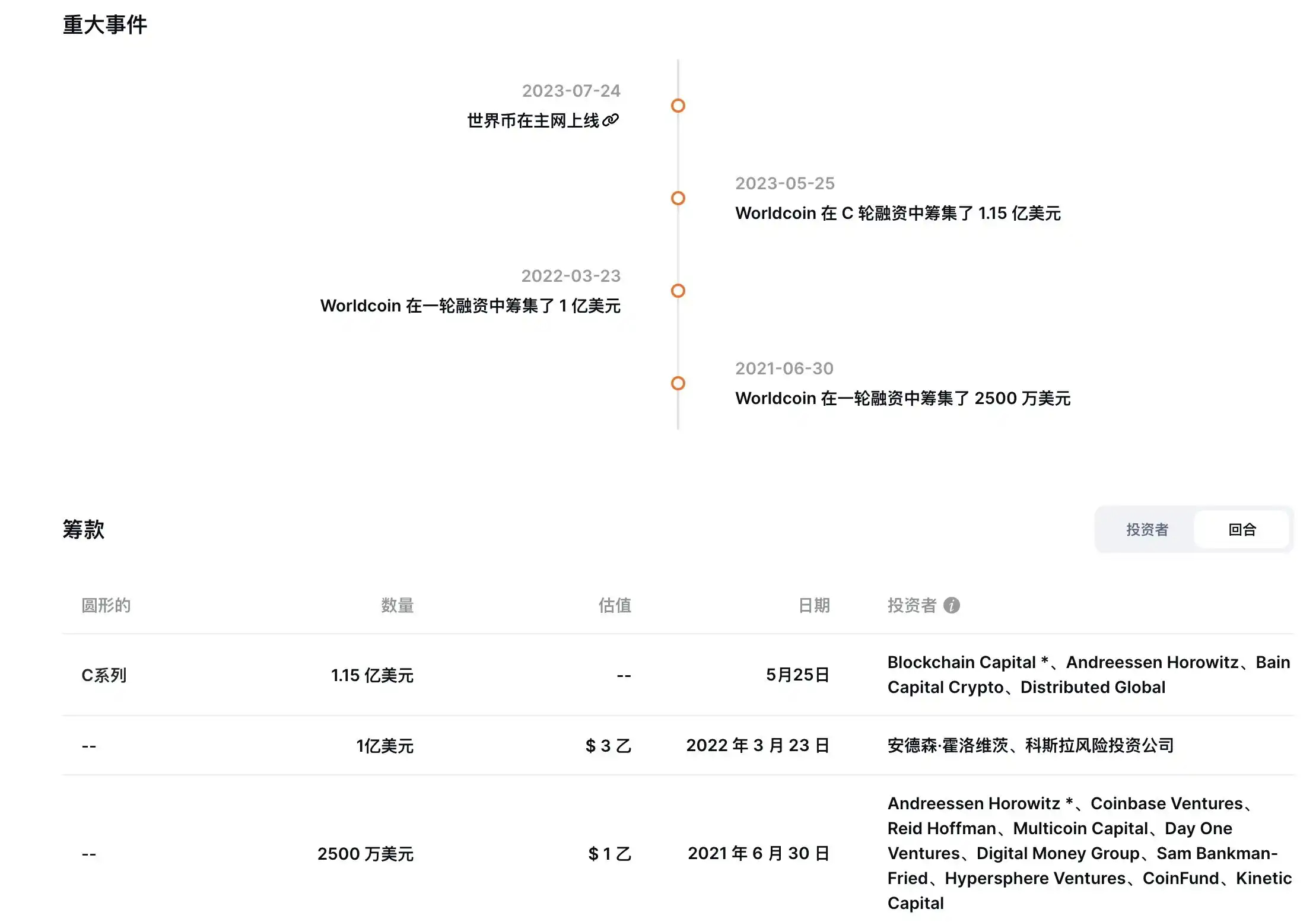 Worldcoin争议：邪恶的产物还是乌托邦照进现实？