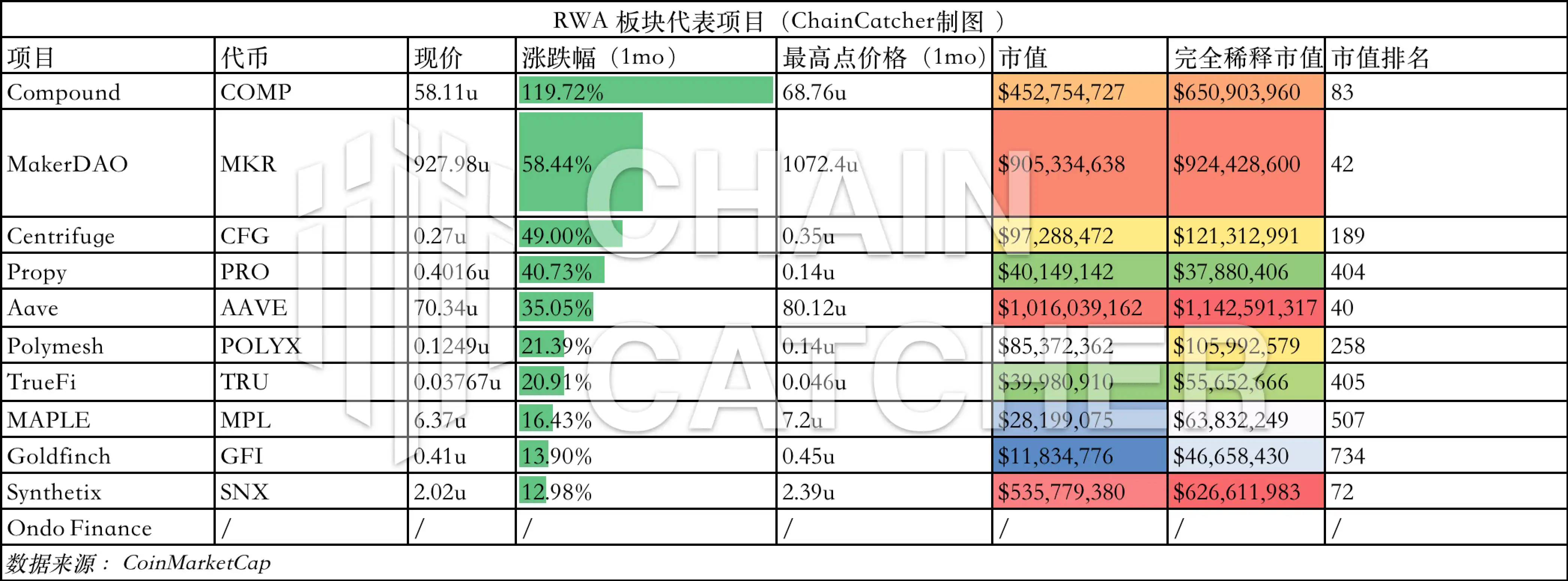 全览RWA赛道：10大头部项目进展和20个早期项目概要