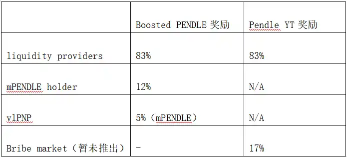 LD Capital：解析Pendle在质押业务上的创新与挑战