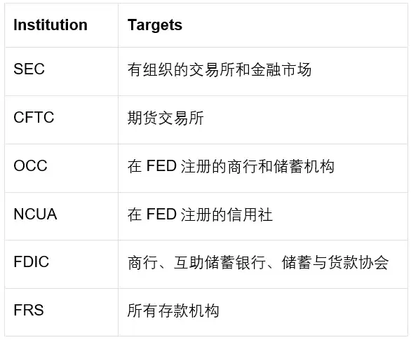 OKX Ventures：拥抱一切市场，RWA如何帮助DeFi吞噬世界