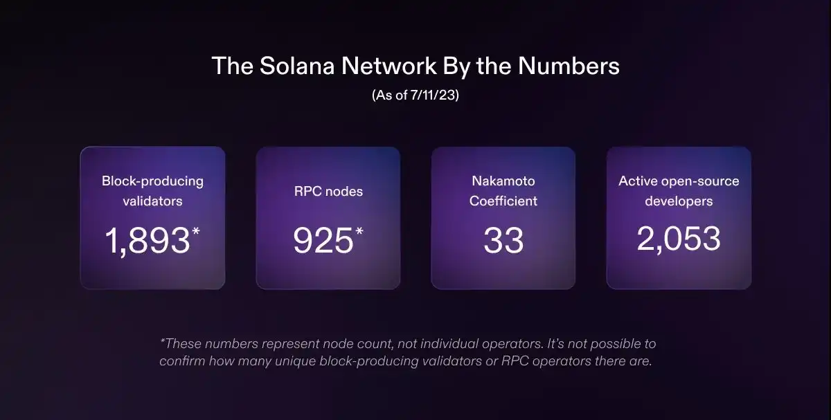 Solana网络2023年7月性能报告