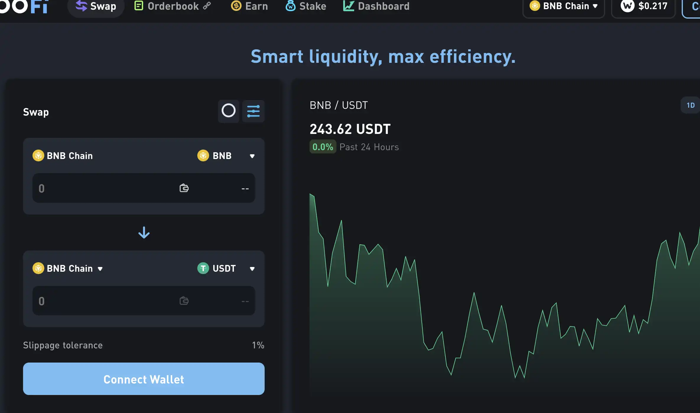 ConsenSys的zkEVM Linea上线，哪些生态可以用了？