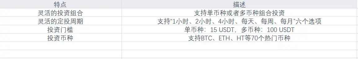 加密理财产品市场的现状、风险与未来