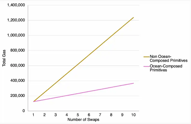 5个你必须要尝试的创新DEX一览