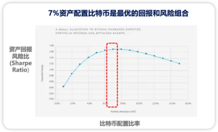 加密理财产品市场的现状、风险与未来