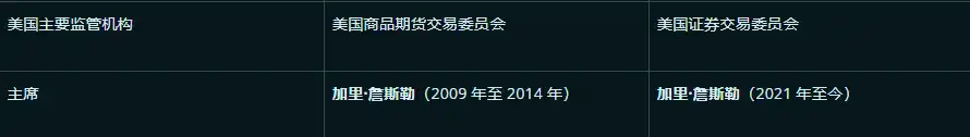 SEC主席的一些「黑料」