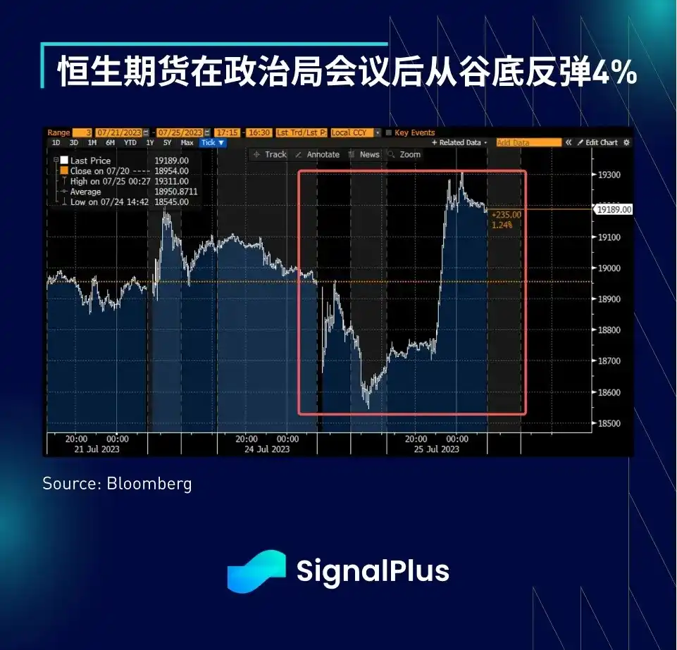 SignalPlus 宏观研报：Twitter品牌更名为「X」，WorldCoin代币WLD上线