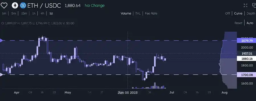 5个你必须要尝试的创新DEX一览