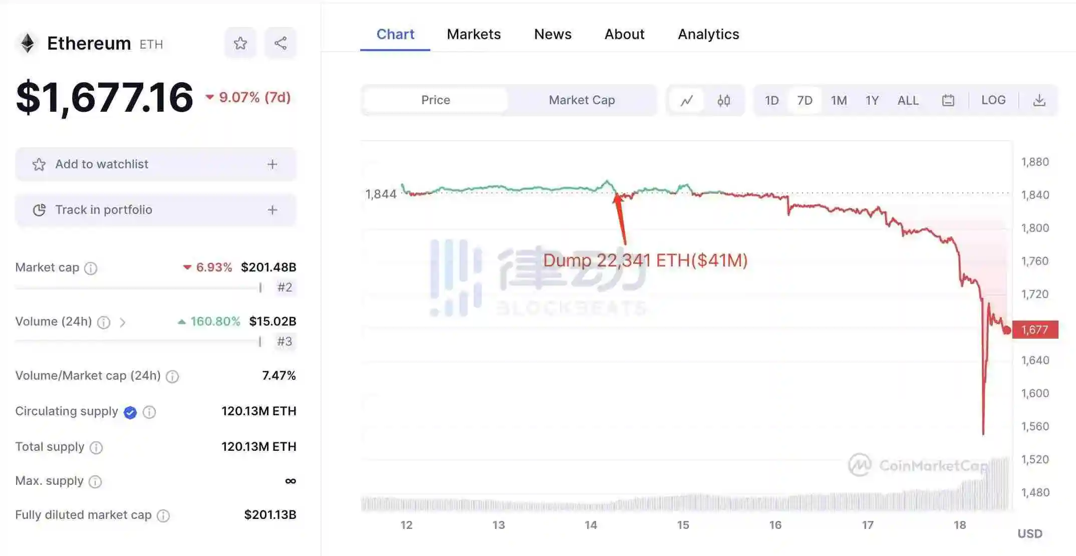 律动晚报｜Scroll在Sepolia上推出Beta测试网；Starknet总锁仓量降至1.04亿美元，过去2日锁仓量降幅达49%