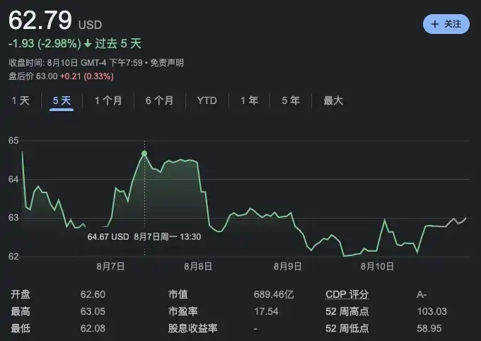 Paypal稳定币代码中隐藏功能：可以冻结资产和清除地址