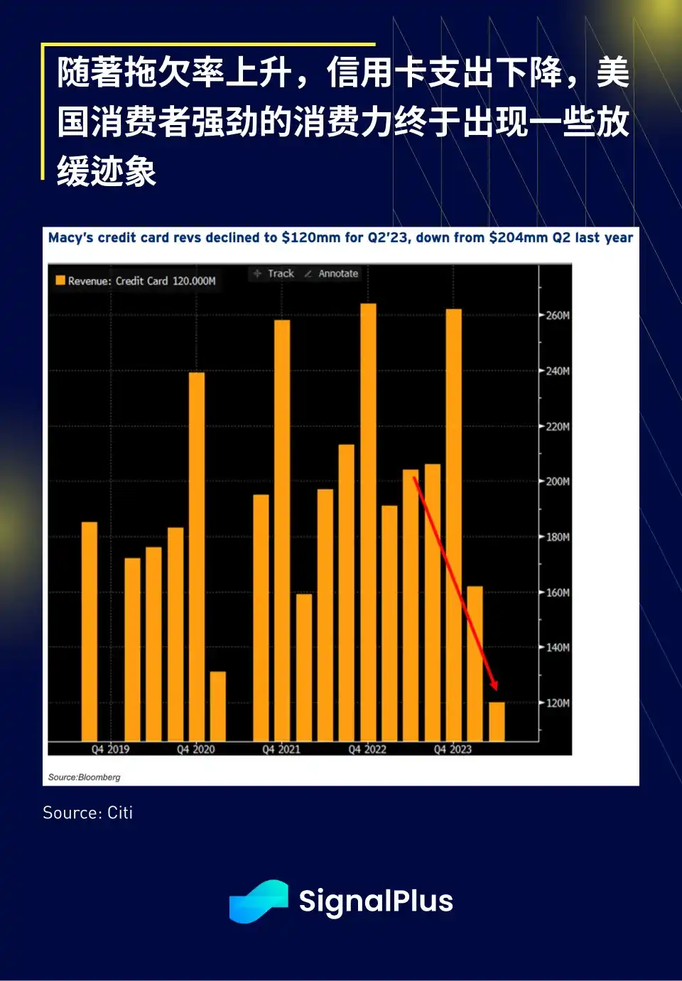 SignalPlus宏观研报：Nvidia市值超加密货币总市值，DeFi TVL跌至较低水平