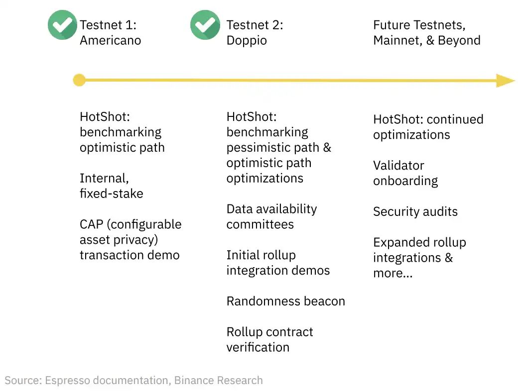 Binance Research：深入解析分散式交易排序器