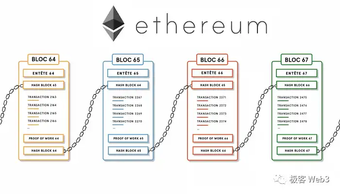 前Bybit技术负责人:从ICP来看区块链3.0及web3的未来