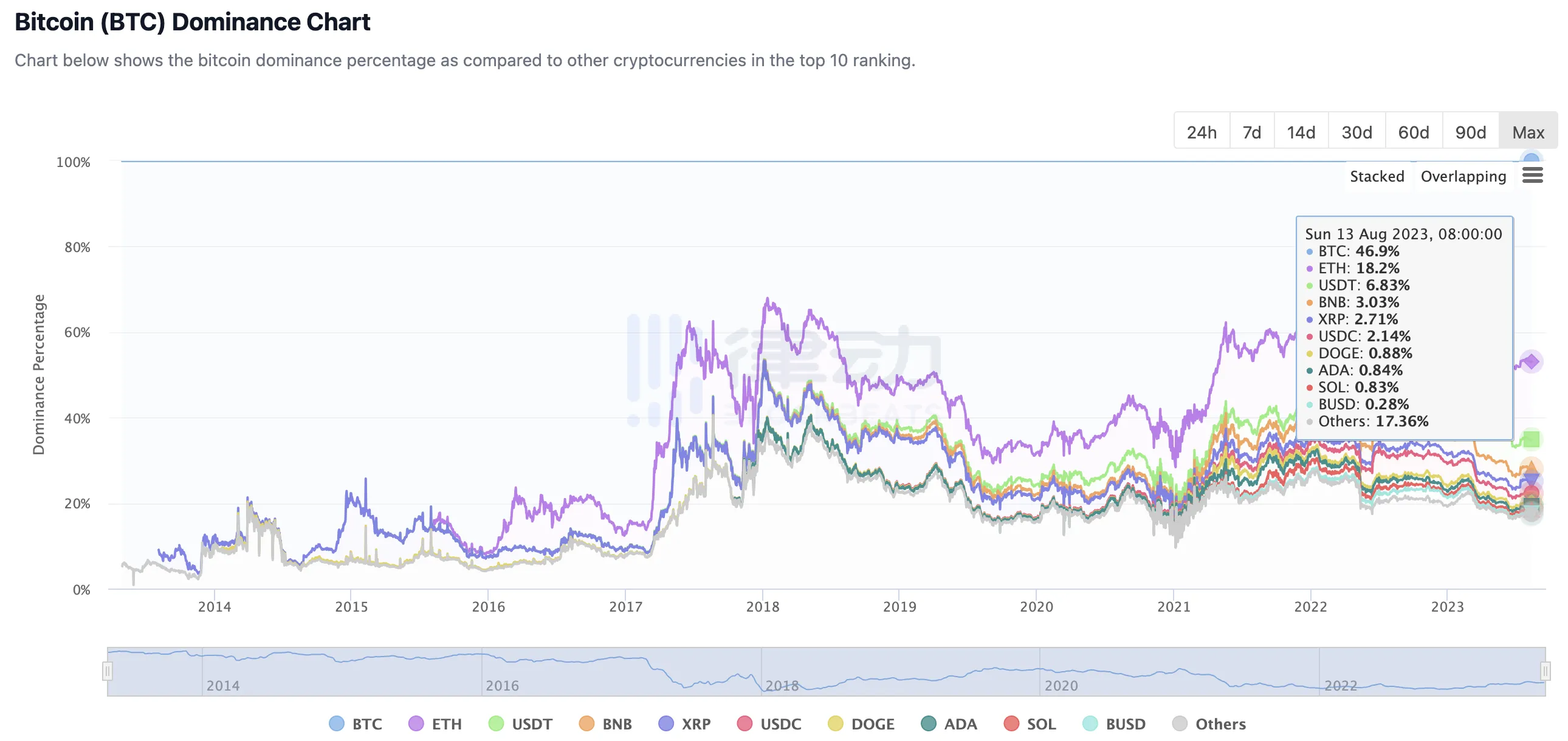 ZetaChain：兼容比特币的智能合约平台，跨链赛道黑马