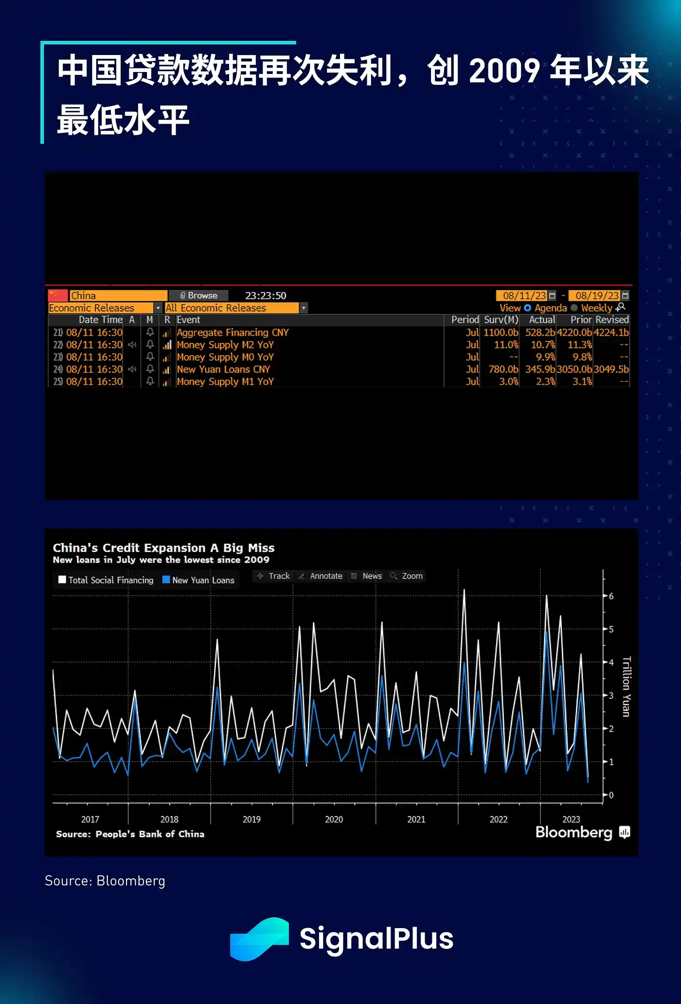 SignalPlus宏观研报：SEC 推迟第一批BTC现货ETF申请决定