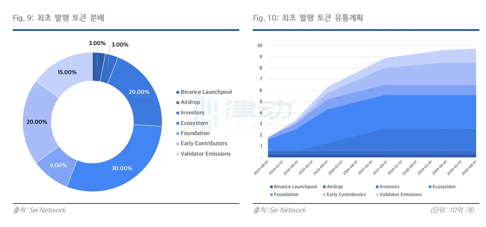 律动早报｜Gitcoin与壳牌达成合作资助气候及能源转型解决方案项目；ARK Invest已提交新的数字资产和区块链ETF申请