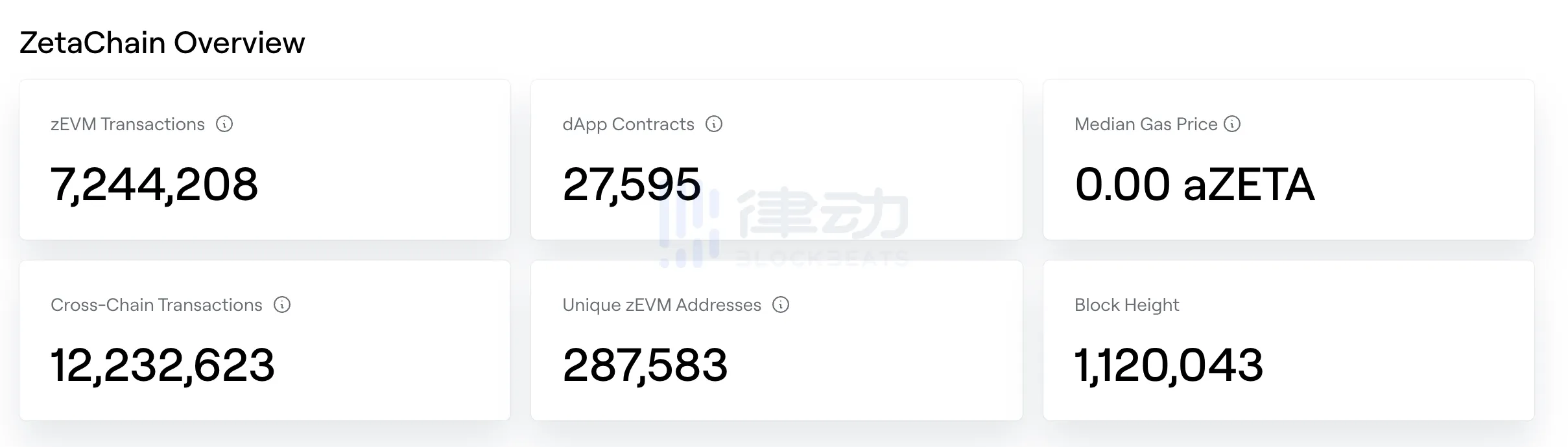 ZetaChain：兼容比特币的智能合约平台，跨链赛道黑马