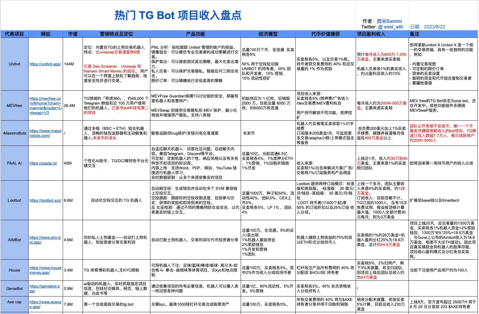 从TG Bot探讨Ton能否让Telegram成为Web3领域的微信