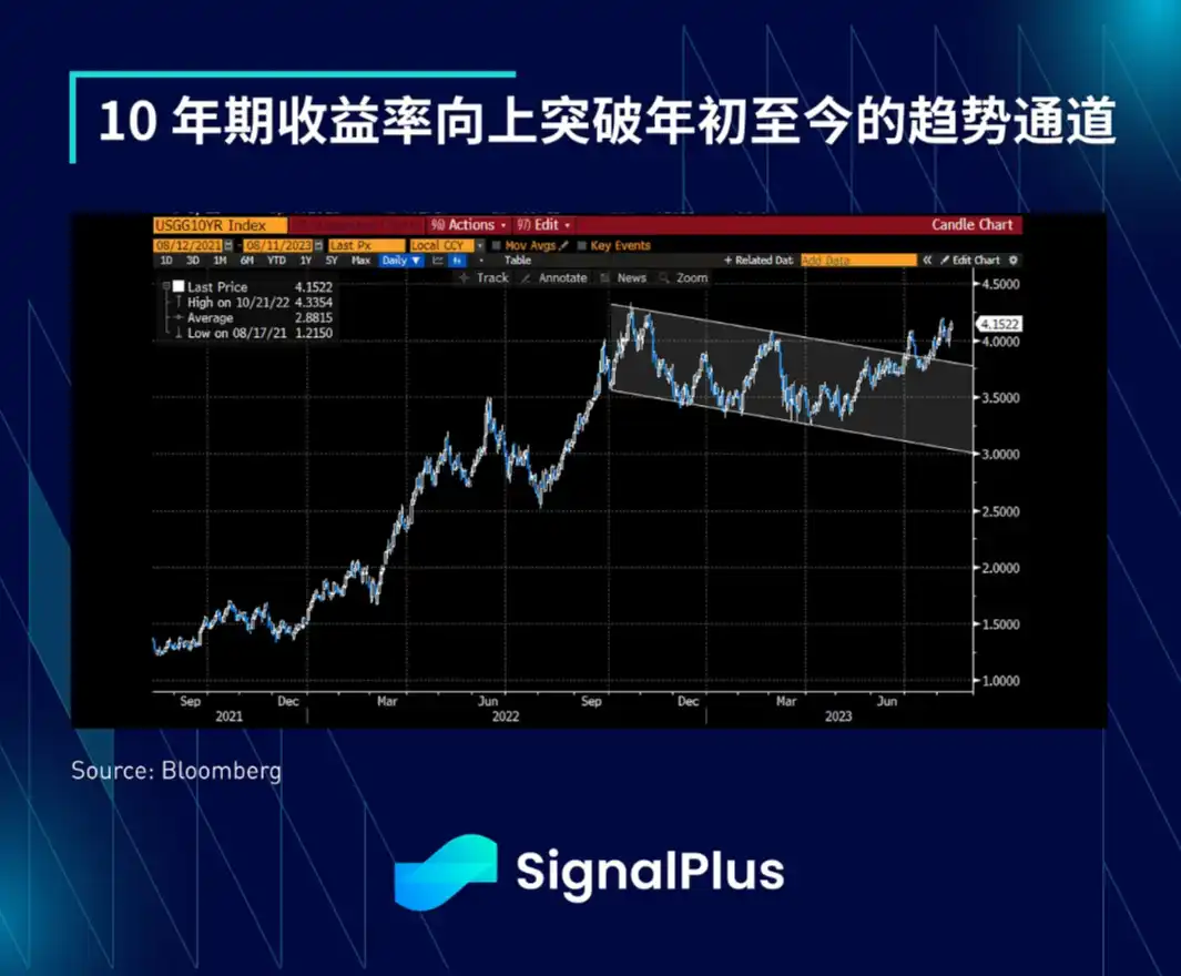 SignalPlus宏观研报：SEC 推迟第一批BTC现货ETF申请决定