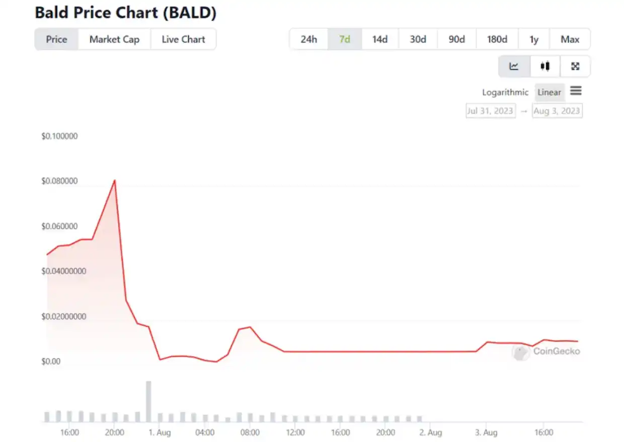 BALD暴跌，Base公链前景如何？