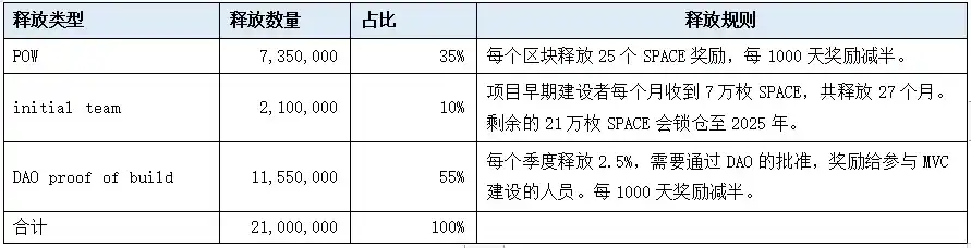 新近POW项目速览：Dynex、Microvision Chain、Neurai