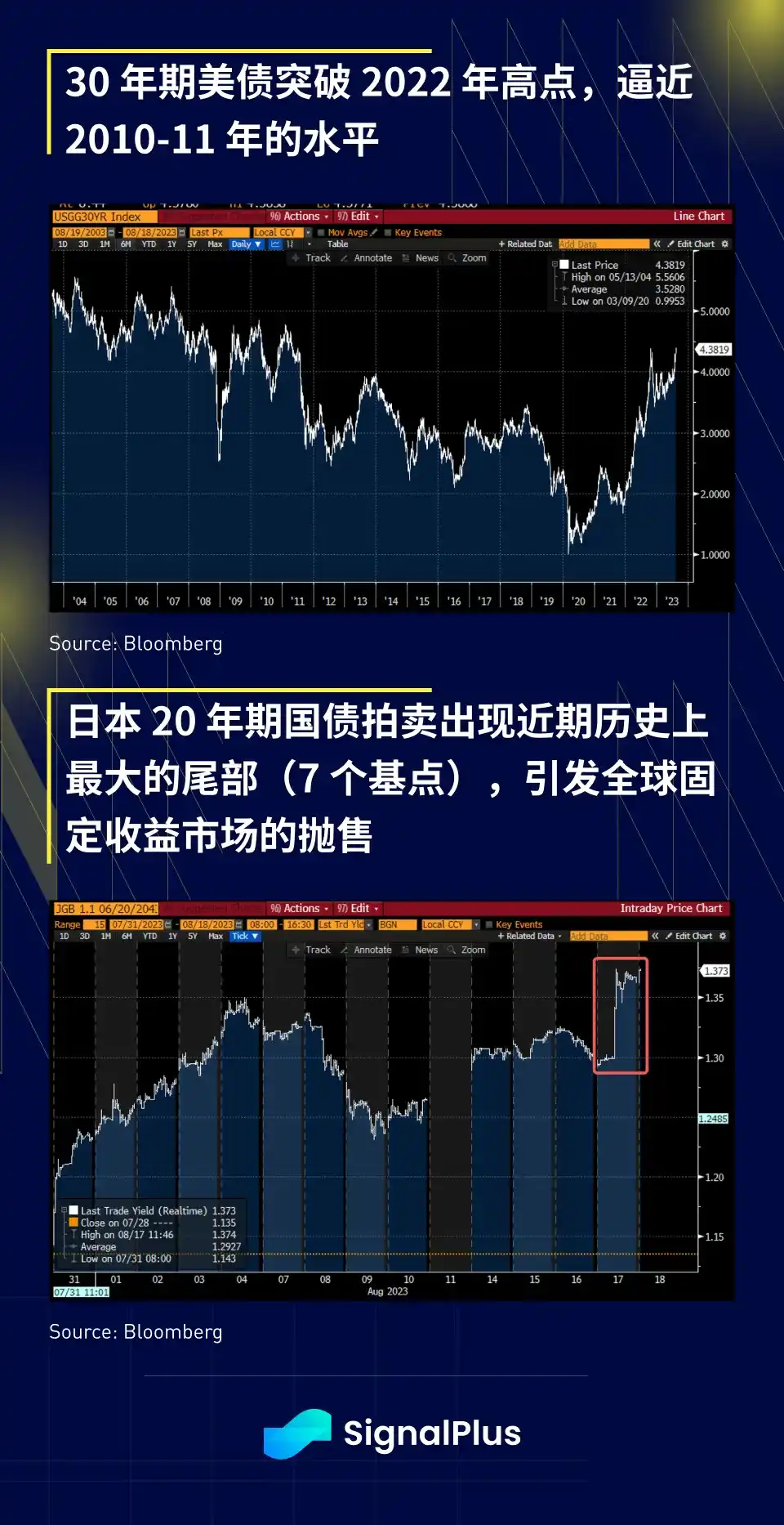 SignalPlus宏观研报：避险情绪升温，BTC和ETH在纽约尾盘时闪崩