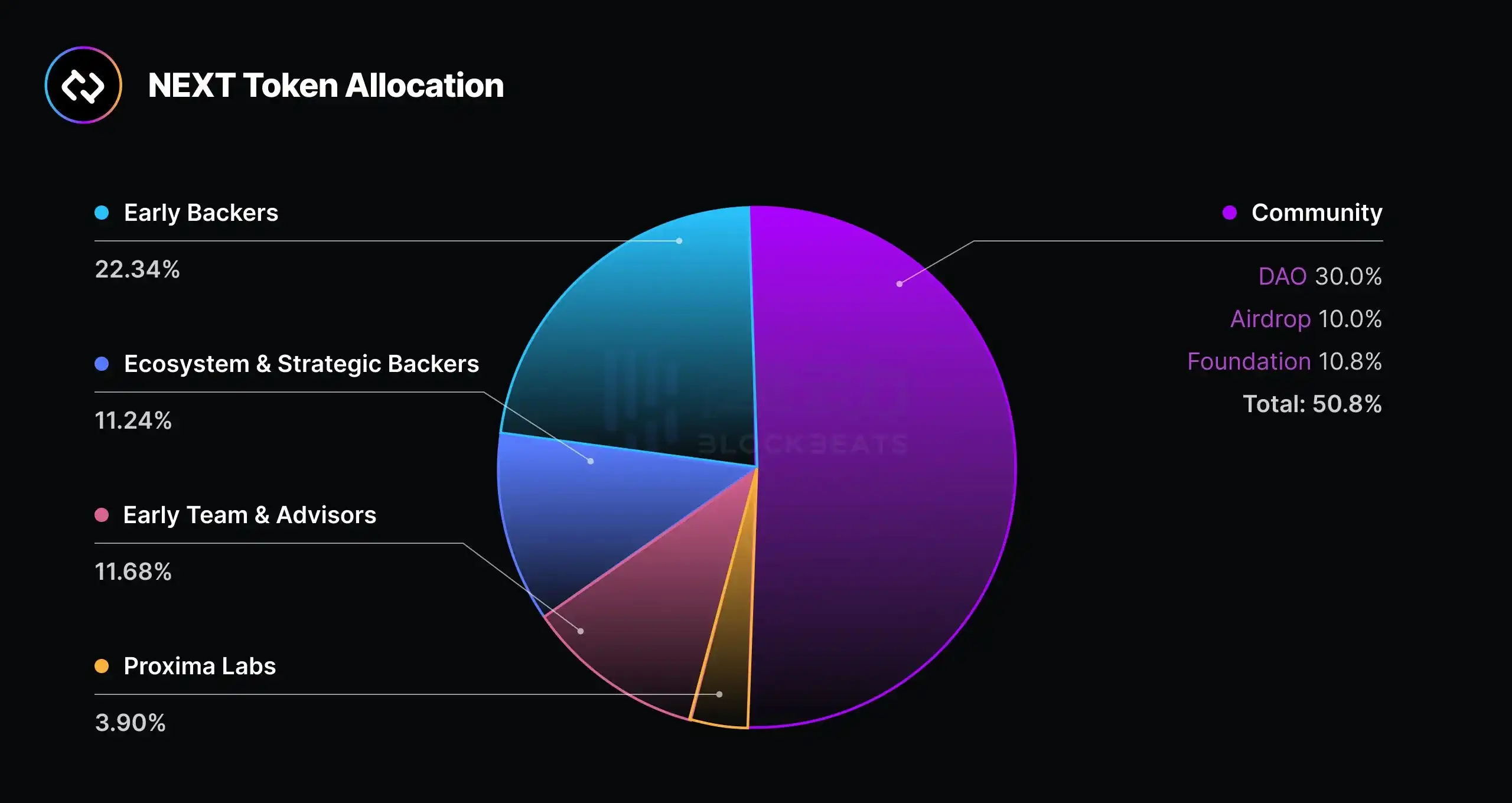 律动早报｜比特币跌破26,000美元；Coinbase将暂停加拿大用户的USDT、DAI和RAI稳定币交易