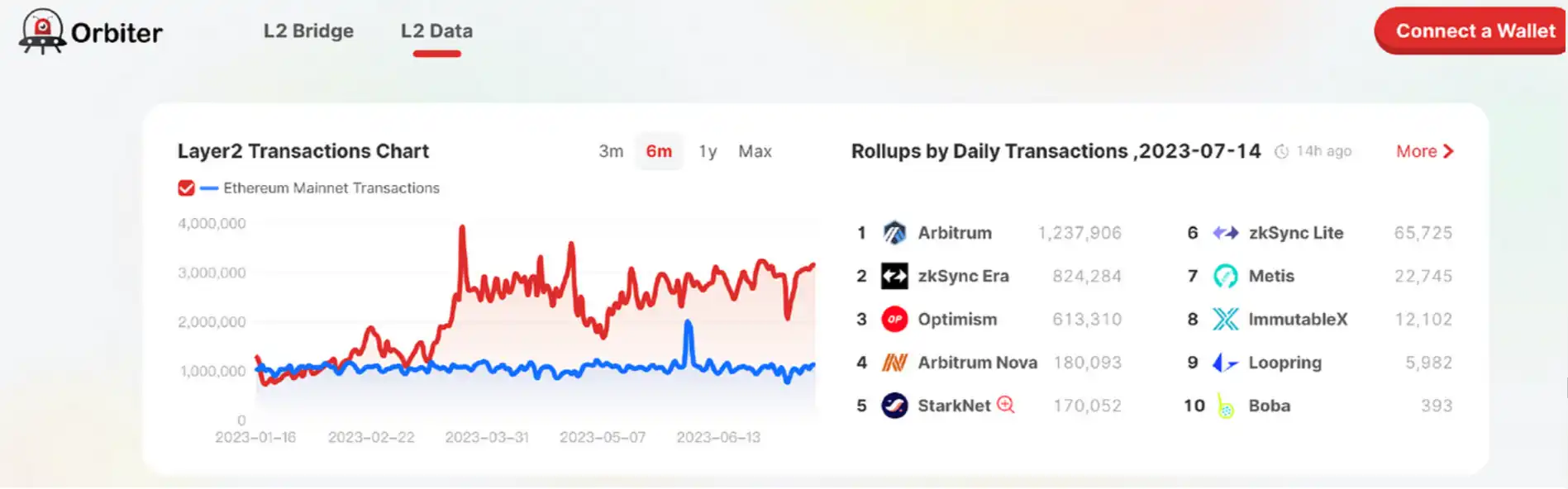 详解Orbiter Finance：跨链桥变身，将成为通用以太坊基础协议