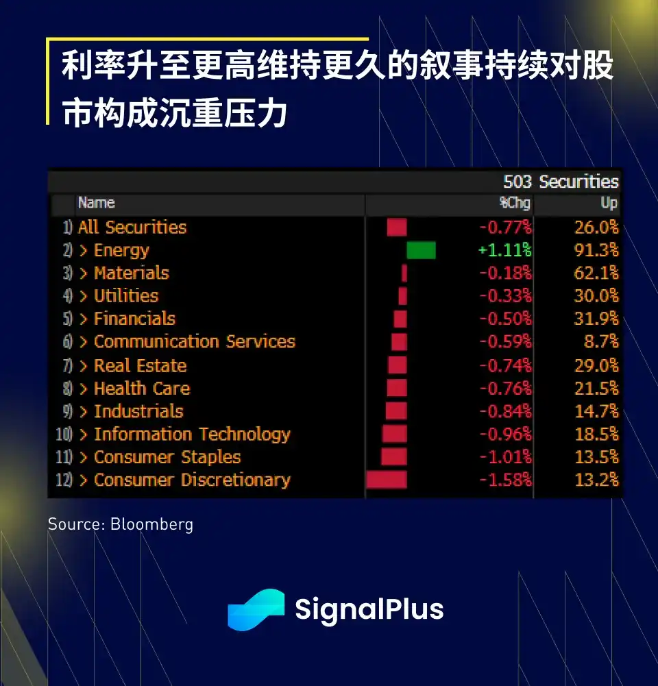 SignalPlus宏观研报：避险情绪升温，BTC和ETH在纽约尾盘时闪崩