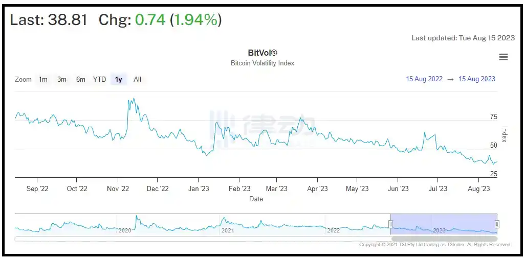 律动晚报｜Base借贷协议SwirlLend疑似跑路；Coinbase获批向部分用户提供加密货币期货交易