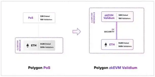 zkEVM终极指南：全面对比6个zkEVM方案