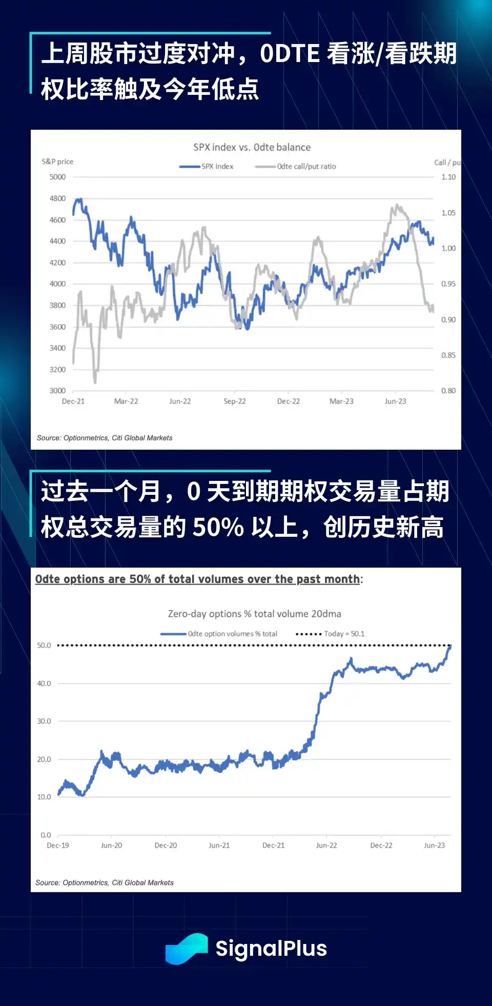 SignalPlus宏观研报：灰度胜诉使加密市场强劲反弹，GBTC净值折价收窄