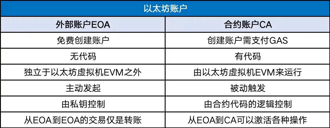 Web3钱包「iPhone 时刻」，一文看懂欧易AA智能合约钱包