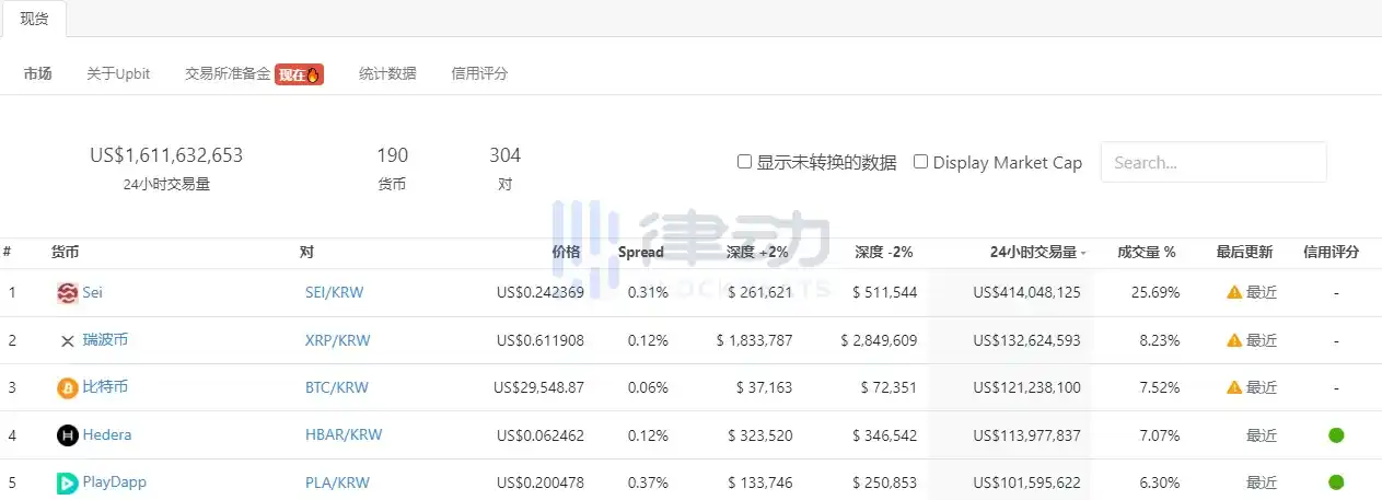 律动晚报｜Base借贷协议SwirlLend疑似跑路；Coinbase获批向部分用户提供加密货币期货交易