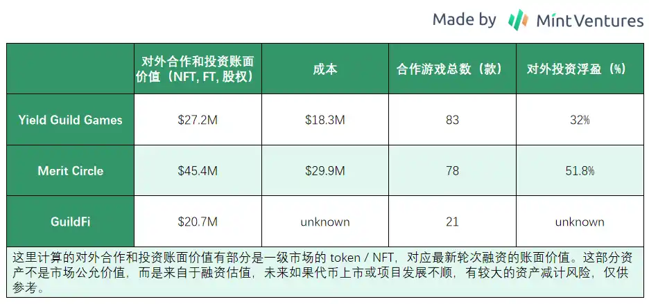 熊市中的头部游戏公会：有的向阳生长，有的悄然掉队