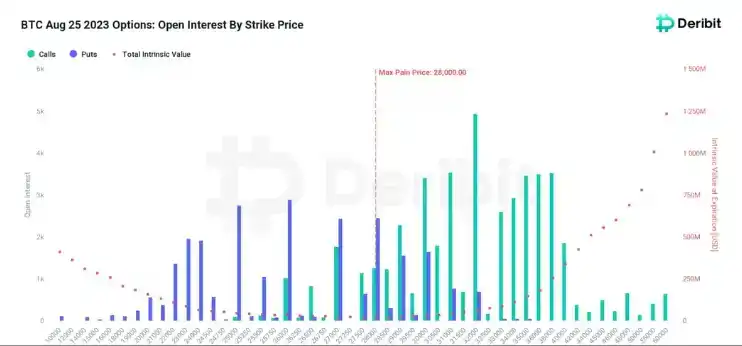 律动晚报｜MakerDAO增加5000万美元RWA资产；19亿美元的BTC和8.93亿美元的ETH期权合约将于本周五到期交割