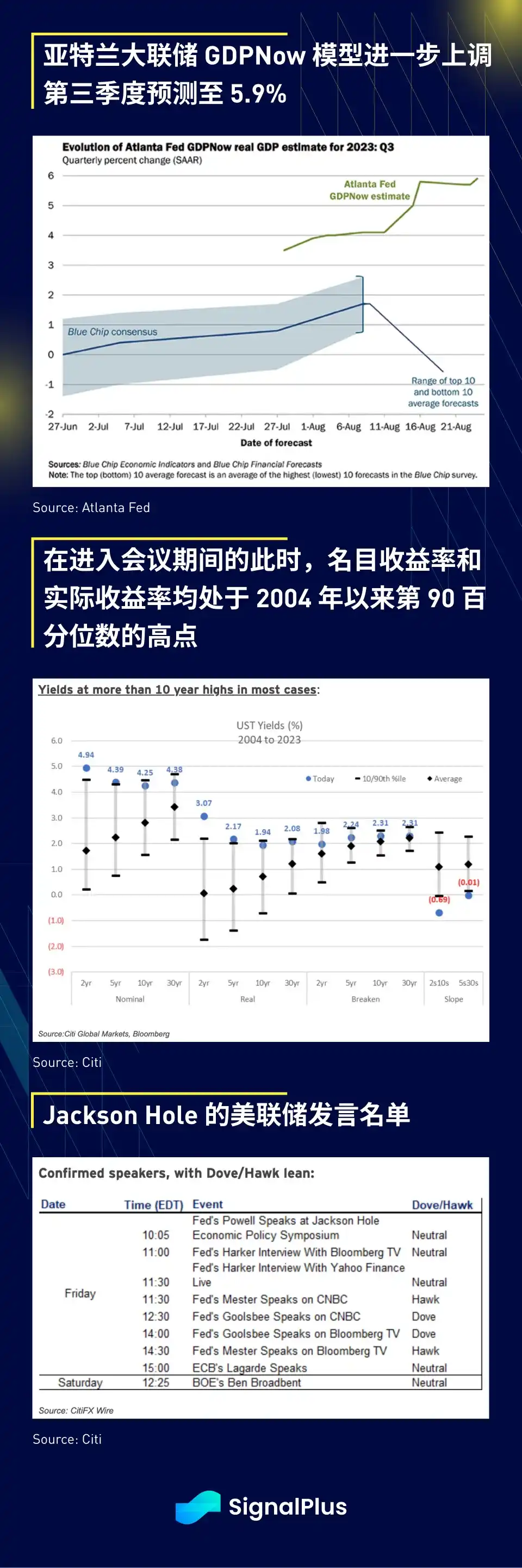 SignalPlus宏观研报：Nvidia市值超加密货币总市值，DeFi TVL跌至较低水平