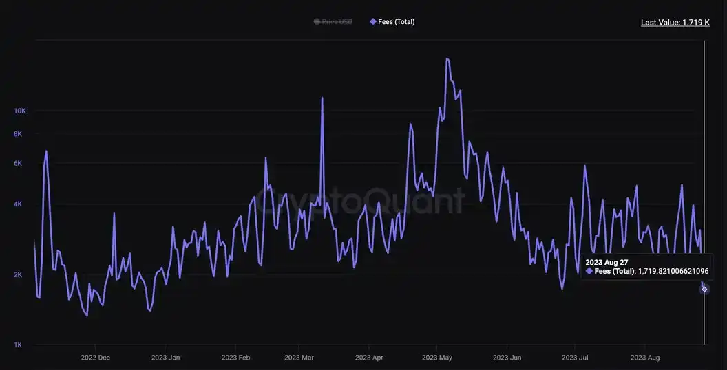 律动早报｜WSJ称Binance考虑全面退出俄罗斯市场；Optimism将于8月30日向Base分配初始OP代币拨款