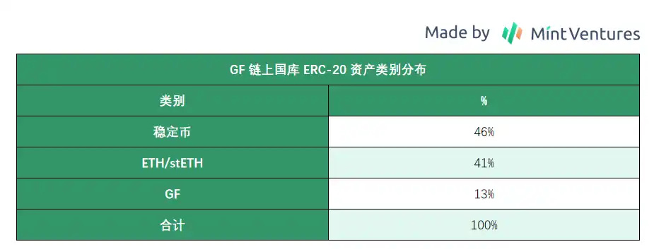 熊市中的头部游戏公会：有的向阳生长，有的悄然掉队