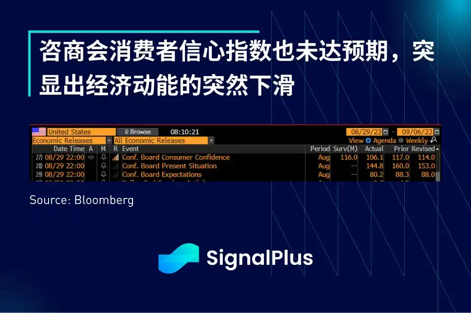 SignalPlus宏观研报：灰度胜诉使加密市场强劲反弹，GBTC净值折价收窄