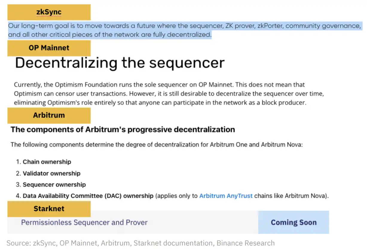 Binance Research：深入解析分散式交易排序器