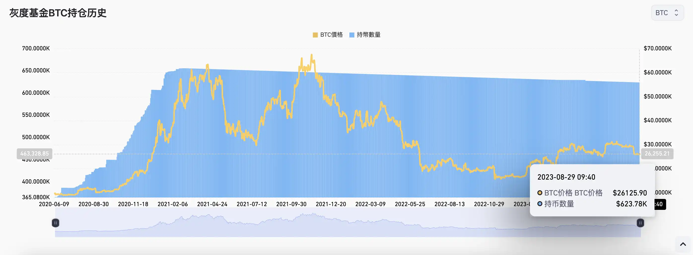 灰度赢得对SEC诉讼，GBTC背后的DCG帝国迎来新希望？