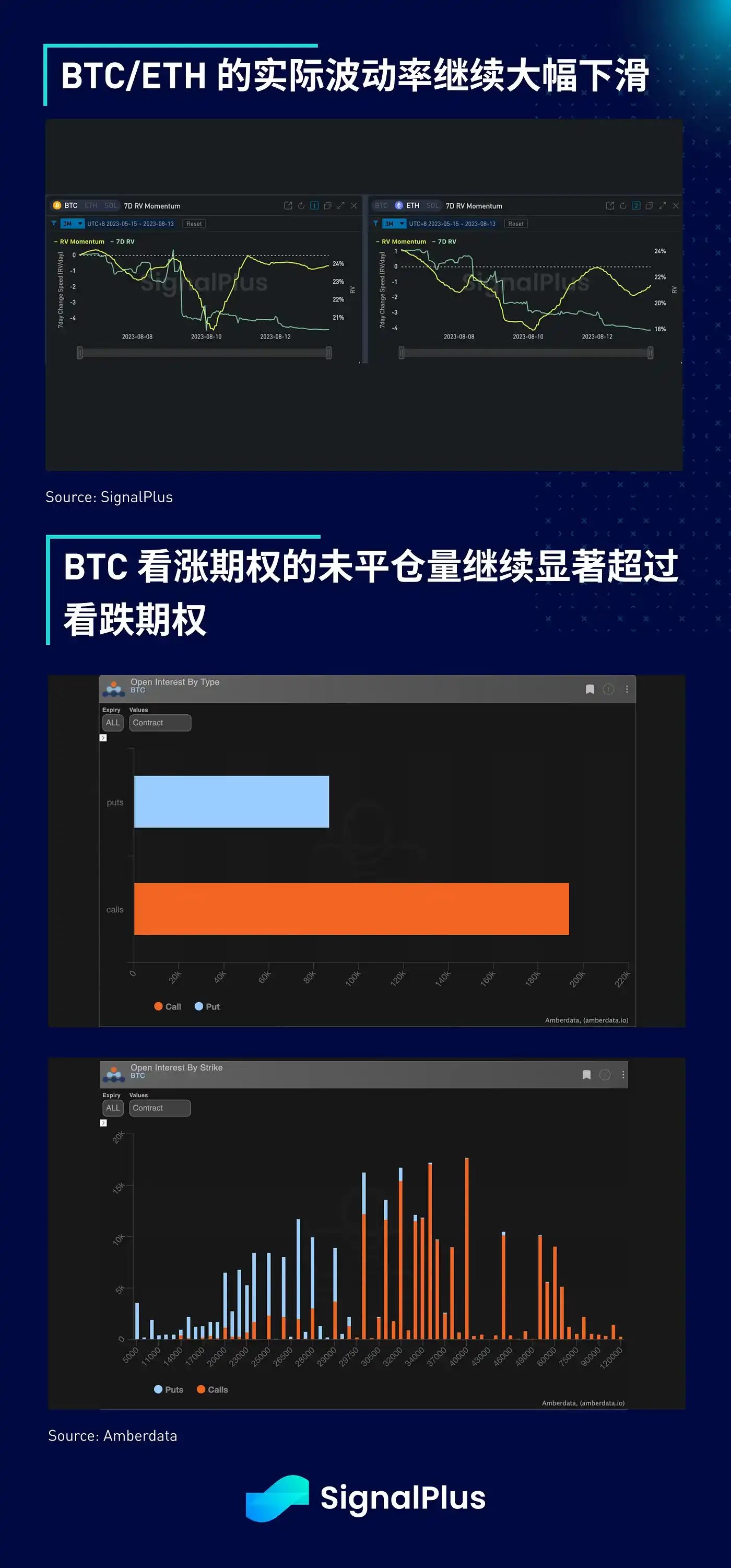 SignalPlus宏观研报：SEC 推迟第一批BTC现货ETF申请决定