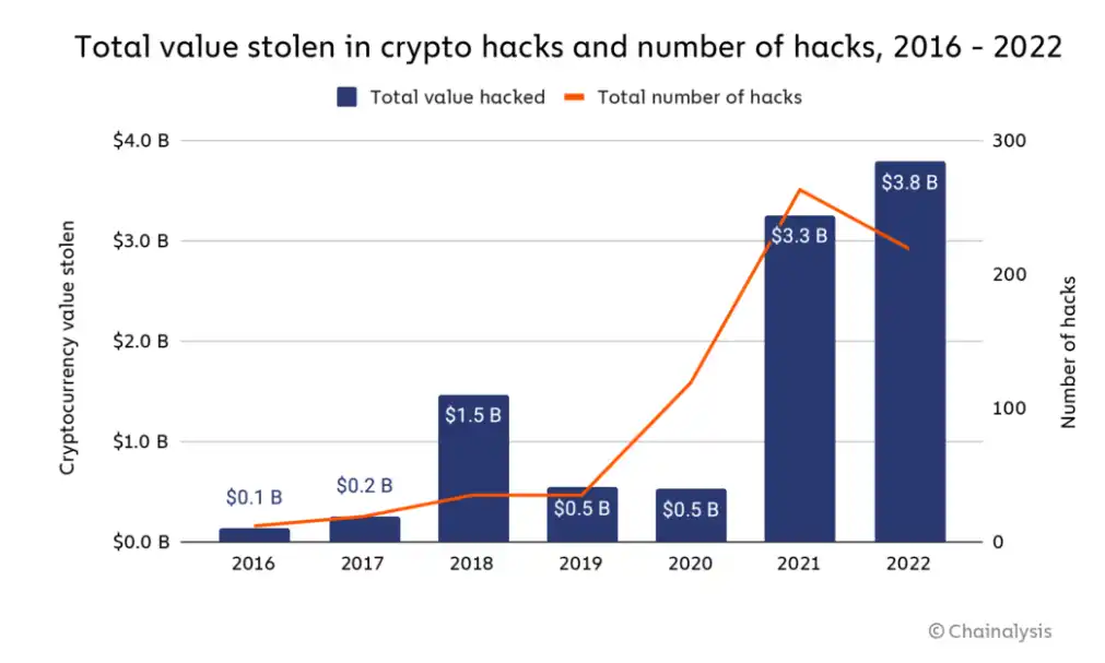 DeFi 新叙事？无Oracle协议的智能合约安全新模式