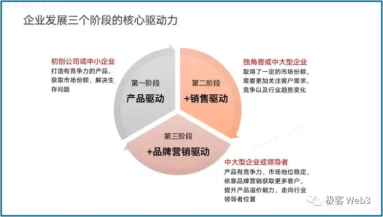 前Bybit技术负责人:从ICP来看区块链3.0及web3的未来