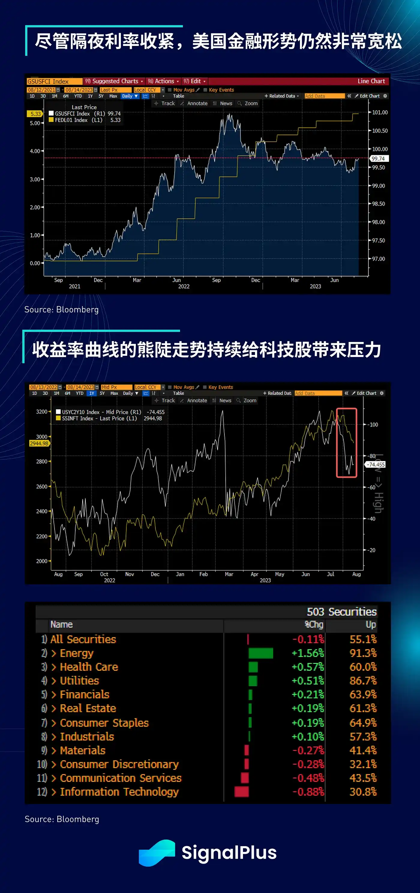 SignalPlus宏观研报：SEC 推迟第一批BTC现货ETF申请决定