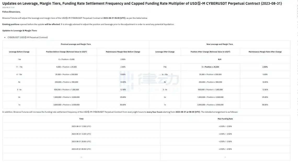 律动晚报｜蓝筹NFT地板价回升，BAYC地板价7日涨幅23.09%；Upbit超越Binance成为CYBER最大持有者