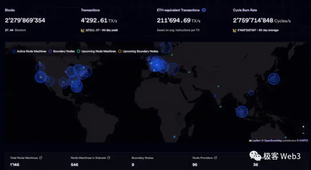 前Bybit技术负责人:从ICP来看区块链3.0及web3的未来