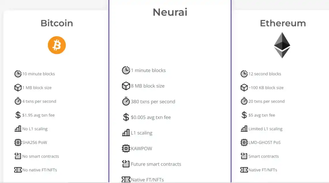 新近POW项目速览：Dynex、Microvision Chain、Neurai