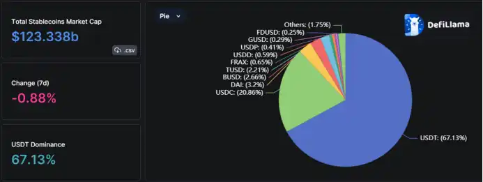 支付巨头Paypal的稳定币有望带领加密行业走向主流